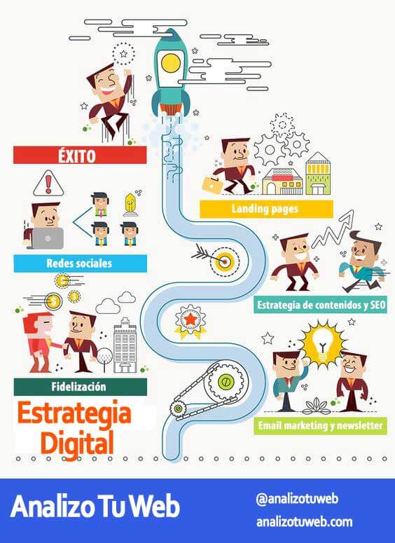 Estrategia digital