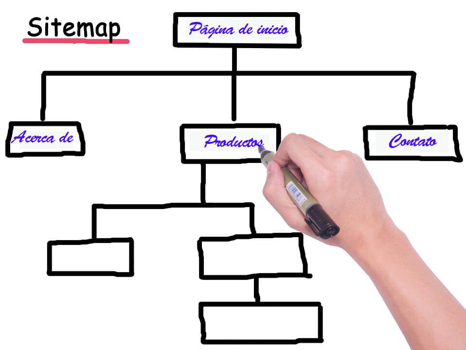 Sitemap esquema